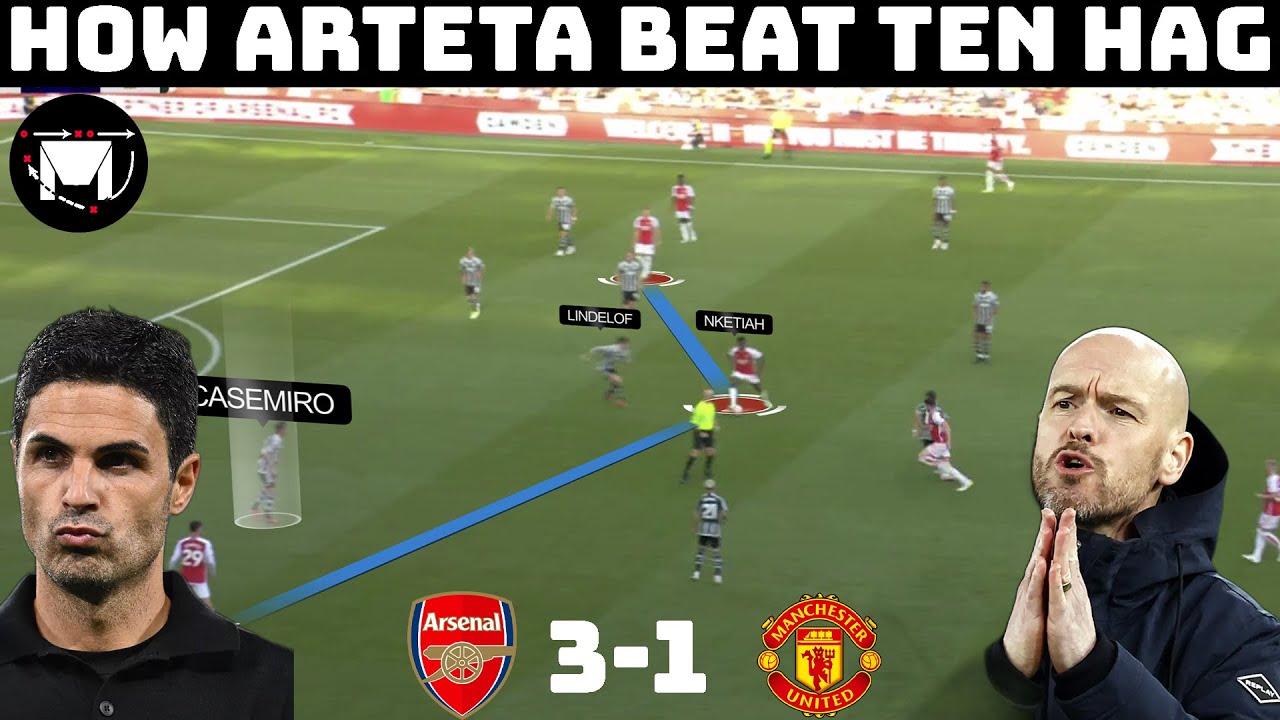 Tactical Analysis : Arsenal 3-1 Manchester United | Arsenal A Cut Above | background