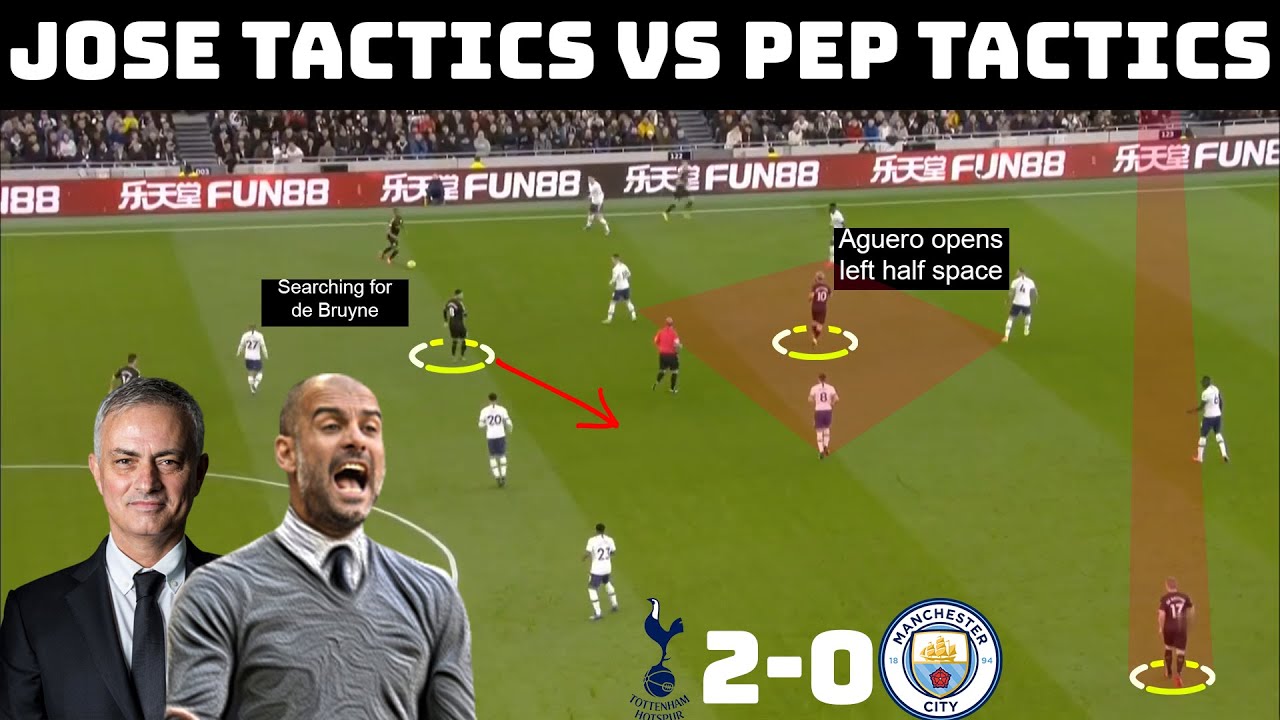 Tactical Analysis: Tottenham Hotspur 2-0 Manchester City | Mourinho Tactics vs Guardiola Tactics background