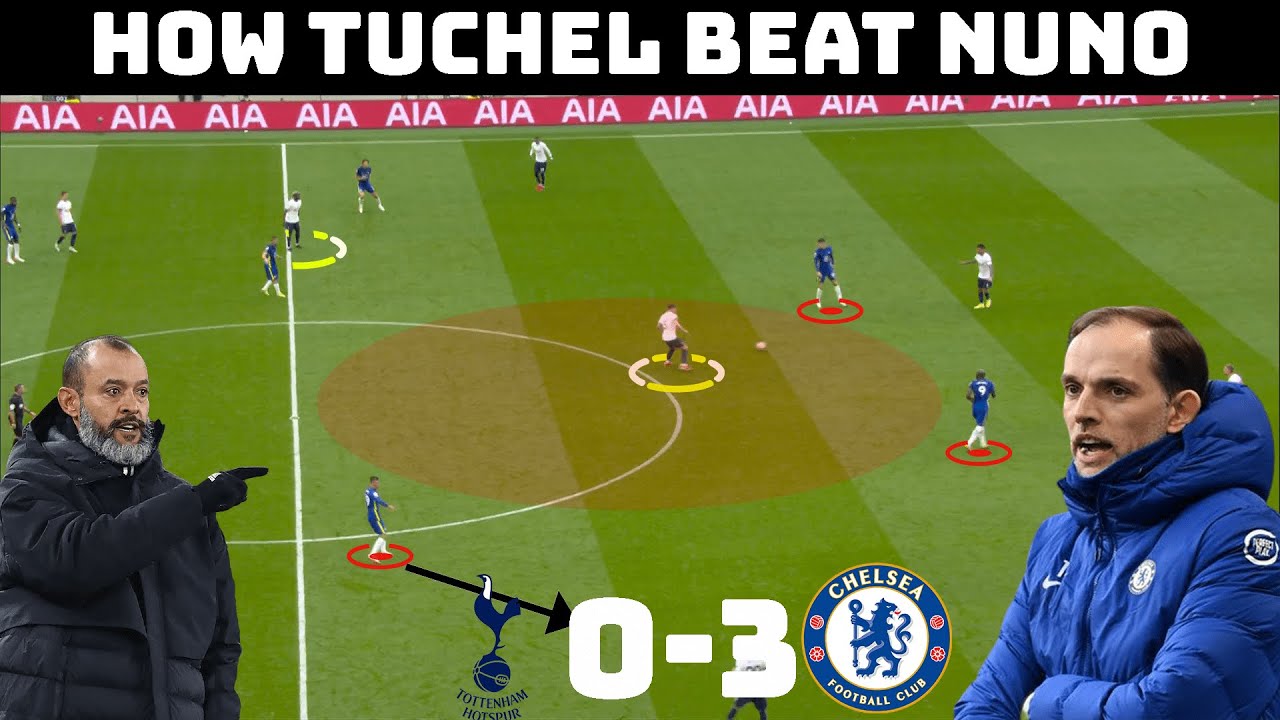 Tactical Analysis : Tottenham 0-3 Chelsea | How Tuchel Adapted To Nuno's Early Success |