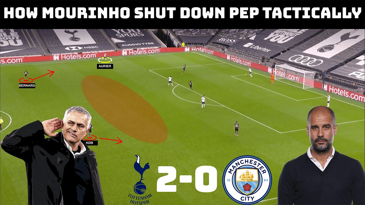 How Mourinho Outwitted Guardiola | Tactical Analysis: Tottenham 2-0 Manchester City | background