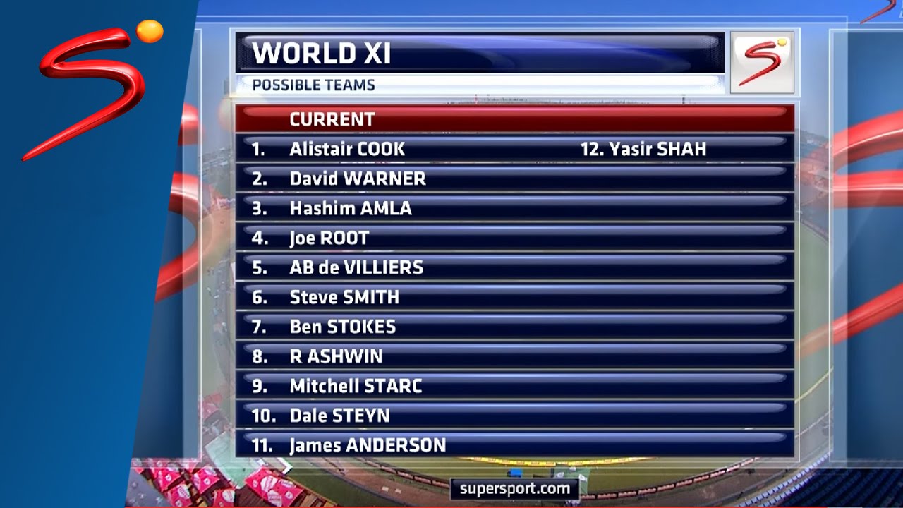 Test World XI selection vote (ending August 2016)