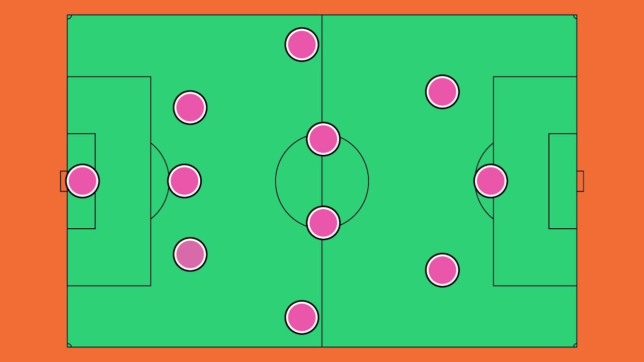 Tifo's Guide to 3-4-3 background