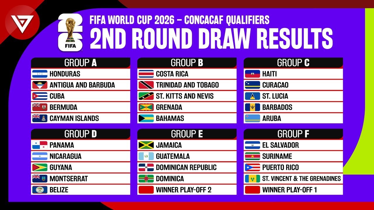 🟣 Group Draw Results FIFA World Cup 2026 CONCACAF Qualifiers Second Round backdrop
