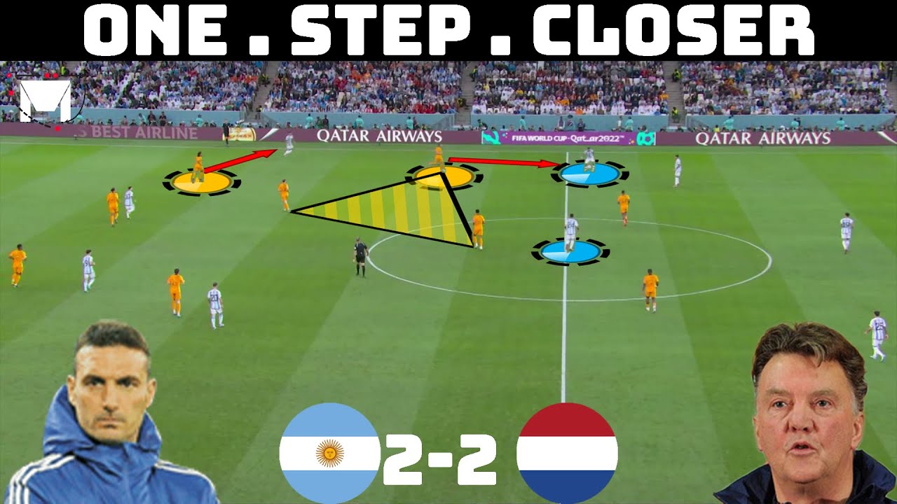 Tactical Analysis : Argentina 2-2 Netherlands | Signs Of Danger For Argentina | backdrop