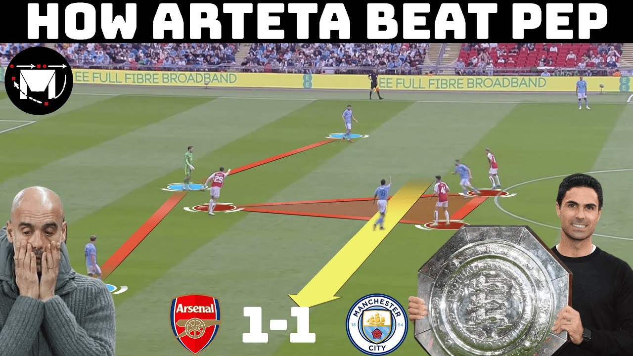 Tactical Analysis : Arsenal 1-1 Manchester City | The Battle Begins| background