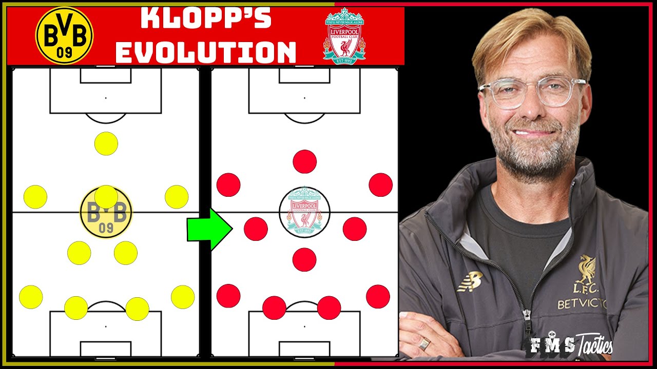 Jurgen Klopp's Tactical Evolution | Dortmund Klopp vs Liverpool Klopp | How Klopp Has Changed background
