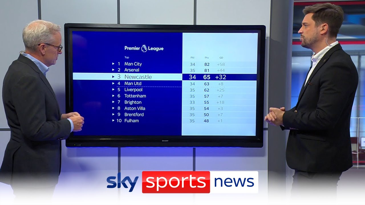 Premier League top 4 race - Who will qualify for the Champions League? backdrop