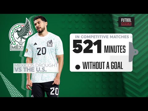 Mexico players looked hopeless in postgame interviews #futbolamericas background