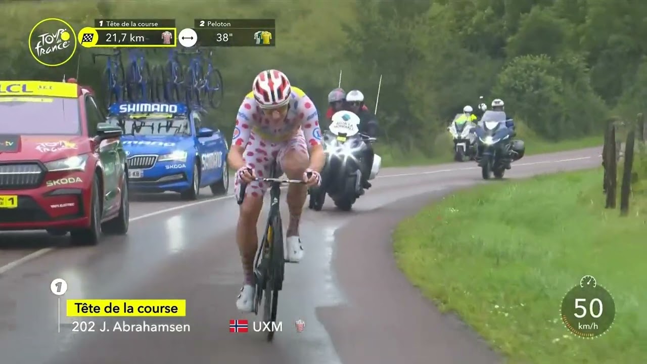 Abrahamsen's MONSTER ride on Stage 8 | Tour de France 2024 background