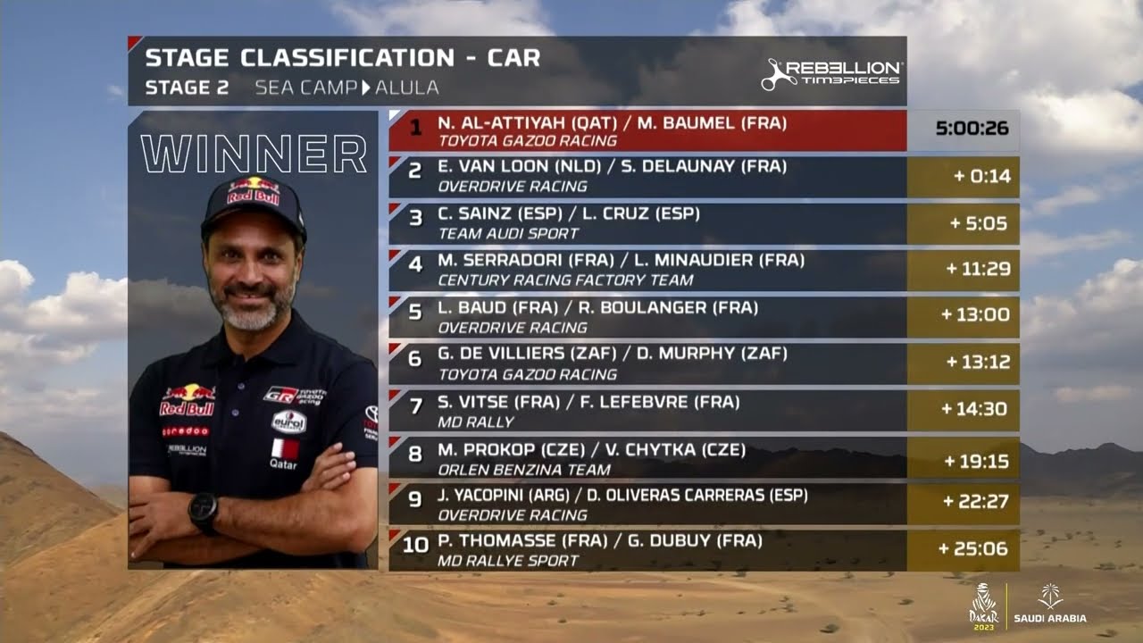 Stage 2 Highlights - Dakar Rally 2023 background