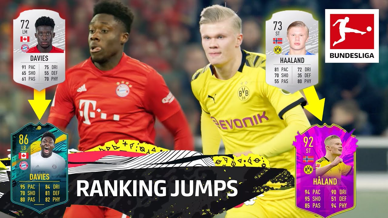 Top 10 Ranking Jumps - Haaland, Davies, Sargent & More | EA SPORTS FIFA 20 backdrop