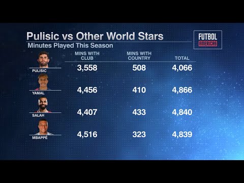 Christian Pulisic asked to be excluded from #USMNT Gold Cup background
