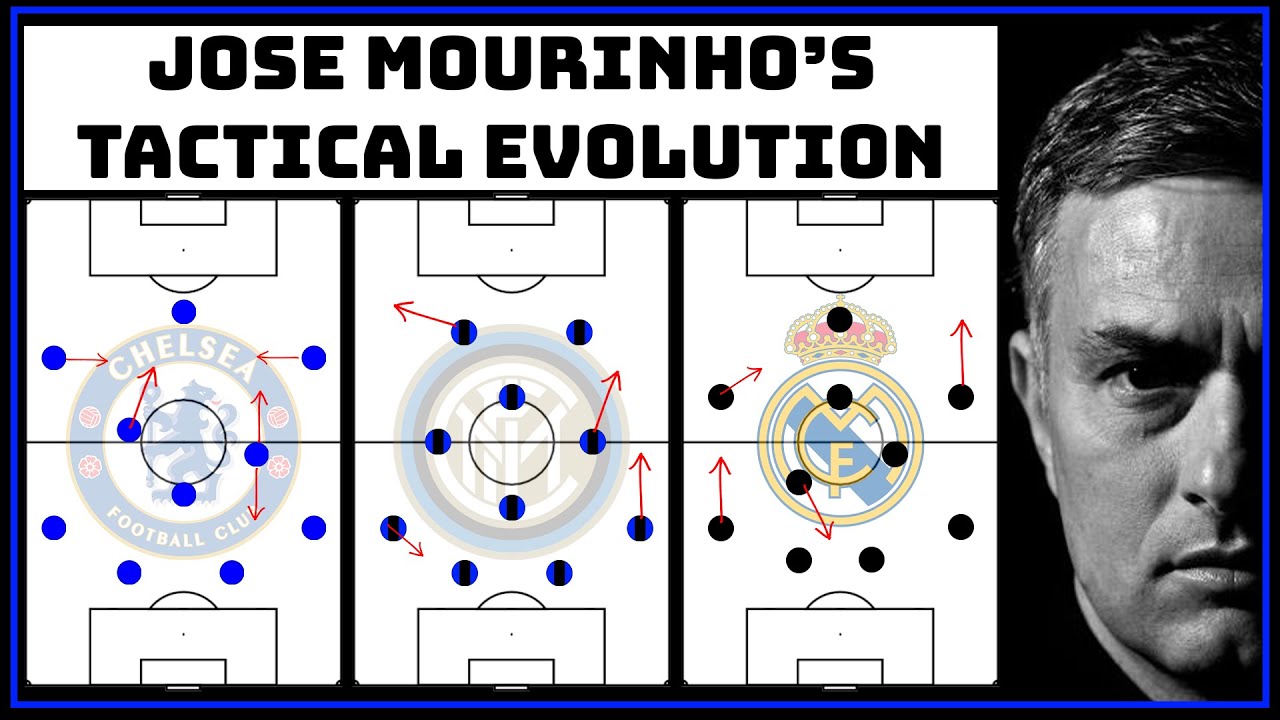 The Tactical Evolution Of Jose Mourinho | Jose Chelsea vs Inter vs Real Madrid Tactics | background