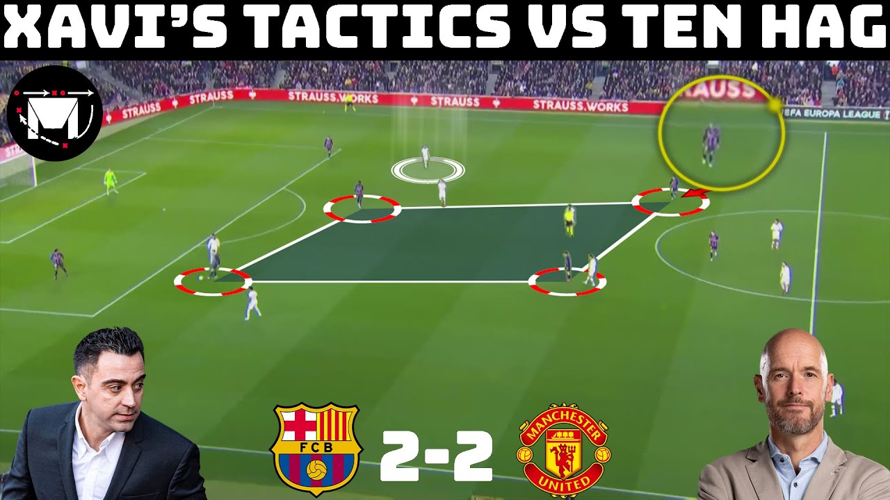 Tactical Analysis: Barcelona 2-2 Manchester United | How Xavi Dominated Possession & Ten Hag Pressed backdrop
