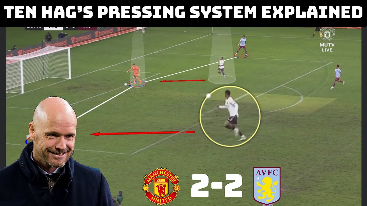 Ten Hag's Pressing System Explained | What's Wrong With Manchester United's Press? |