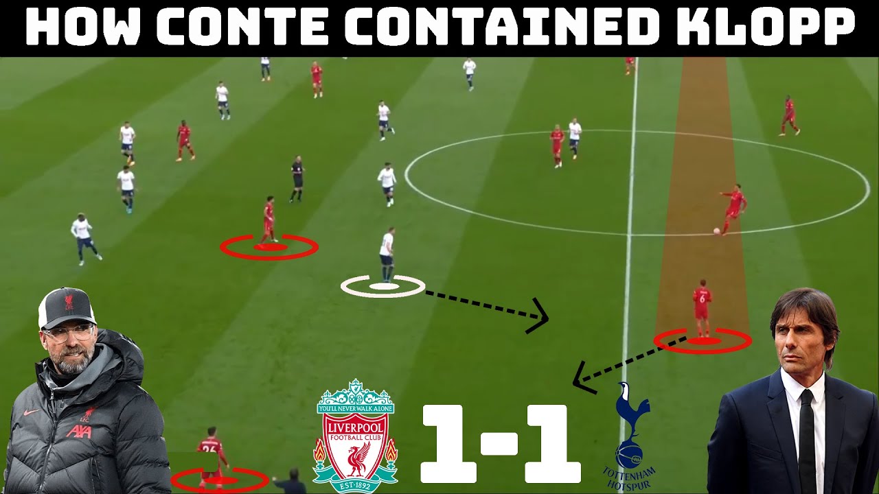 Tactical Analysis: Liverpool 1-1 Tottenham | How Spurs Stopped Liverpool | background