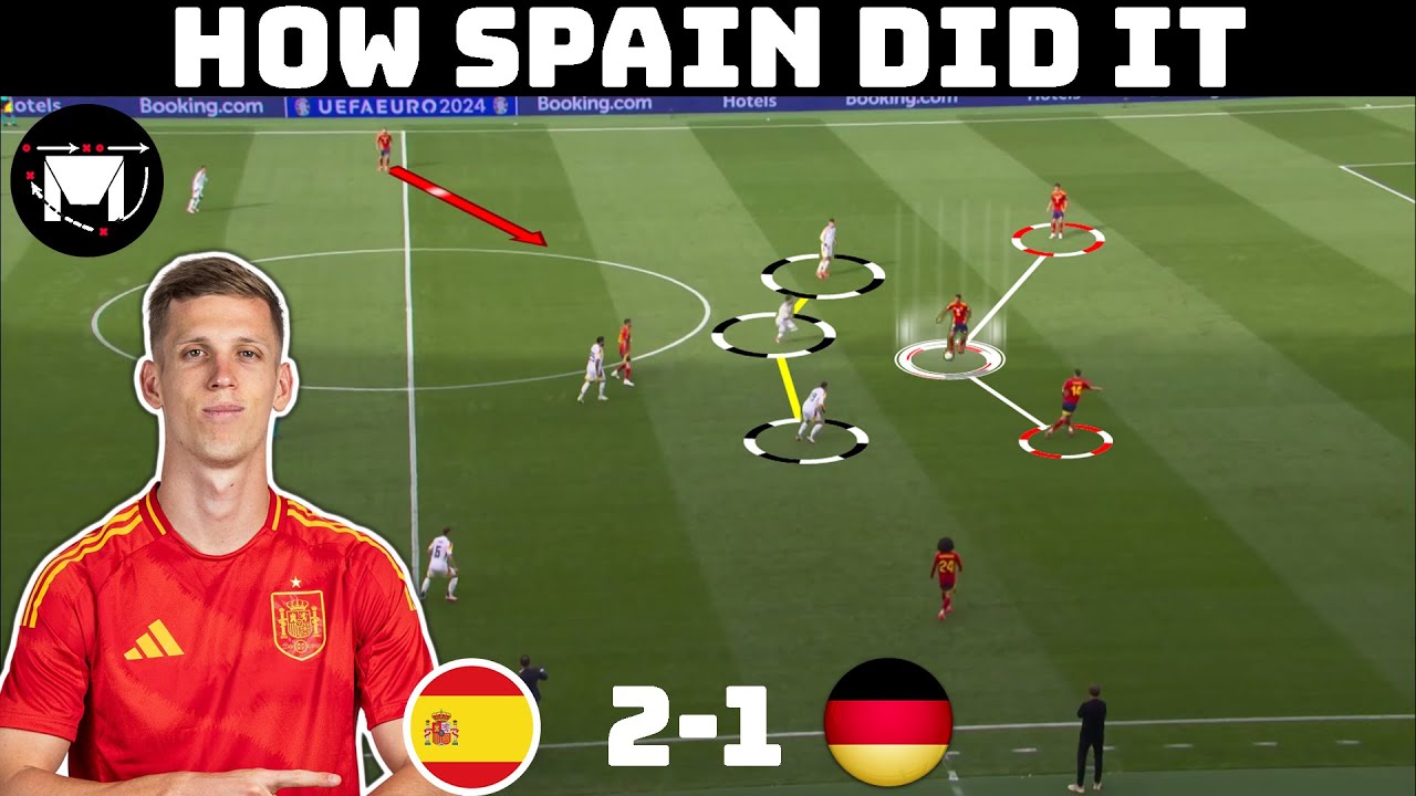 A Battle Of The Best | Spain 2-1 Germany Tactical Analysis
