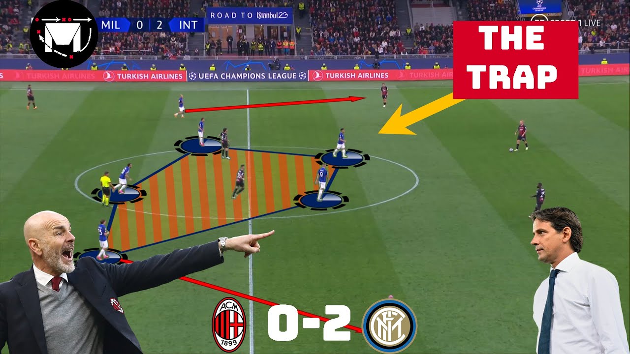 Tactical Analysis : Ac Milan 0-2 Inter Milan | An Big Win For Inter | background