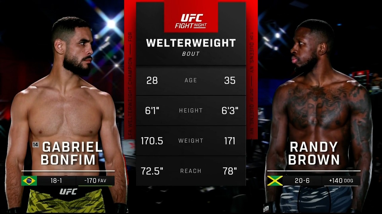 Gabriel "Marretinha" Bonfim x Randy Brown | LUTA COMPLETA | UFC Vegas 118 background