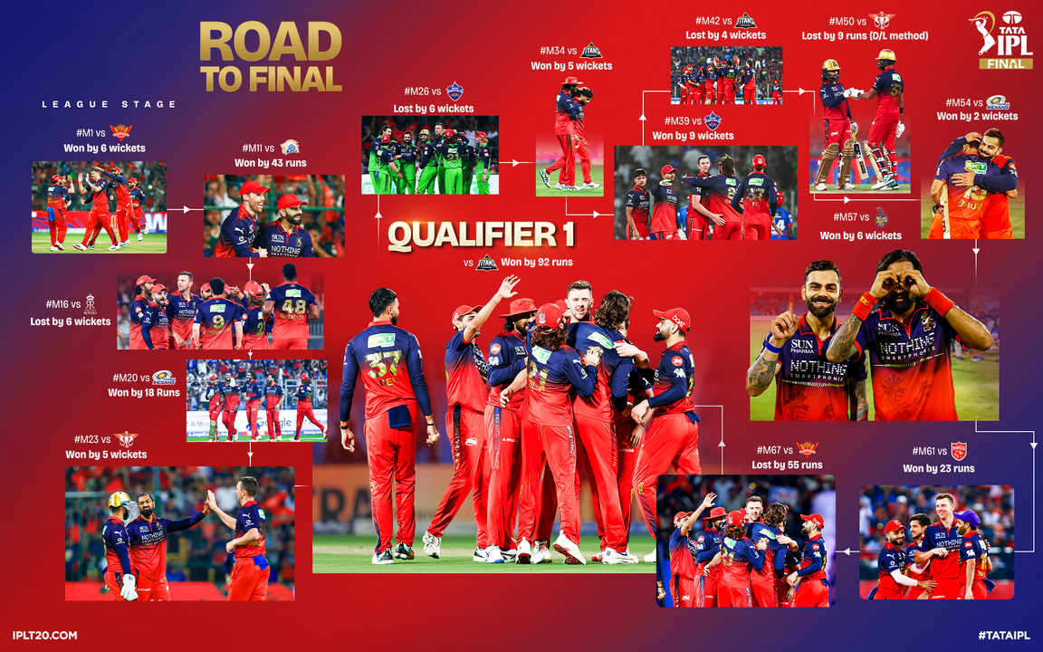 TATA IPL 2026 Road to Final ft. RCB background