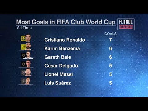 Messi to beat Cristiano again!? #futbolamericas