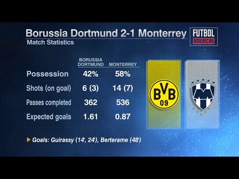 Monterrey should’ve beat Dortmund at the Club World Cup? #usmnt background