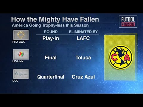 LAFC stun Club America! Massive failure again #futbolamericas