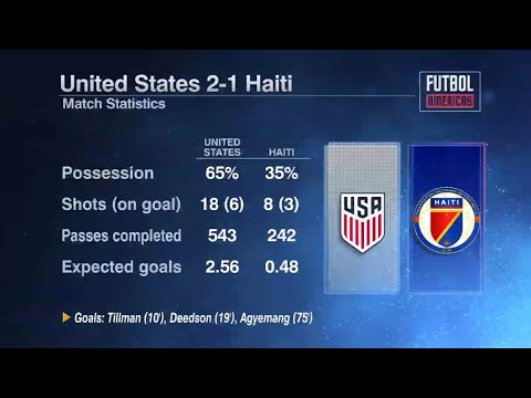USMNT barely beats Haiti ๐ญ๐น ๐บ๐ธ #futbolamericas background