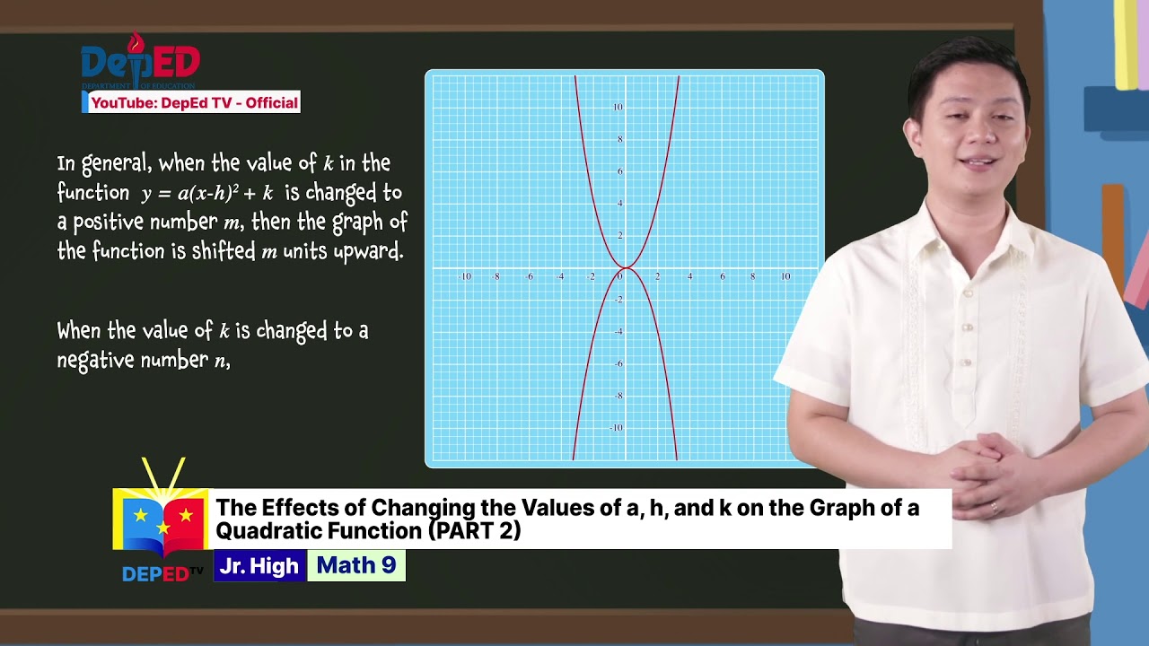 Grade 9 Math Q1 Ep 16 The Effects of Changing the Values background