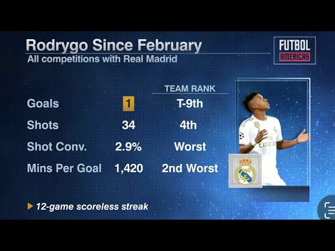 Rodrygo a problem for Real Madrid? background