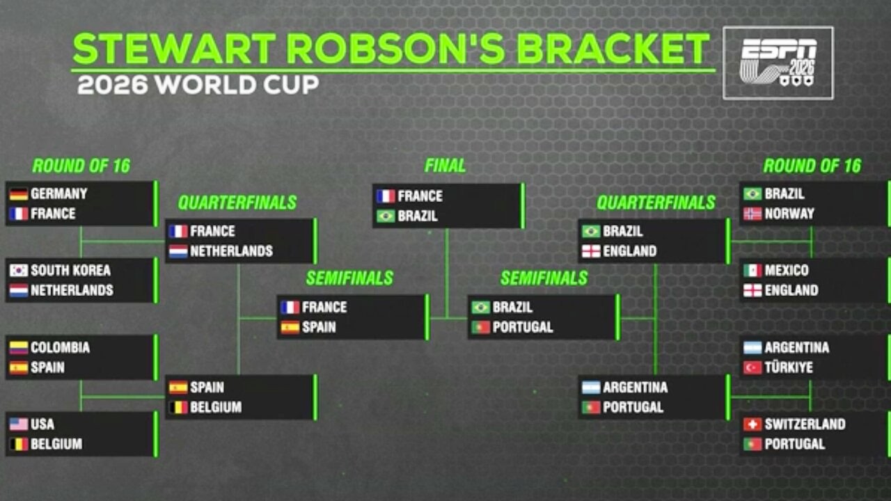 ESPN FC’s World Cup brackets REVEALED!