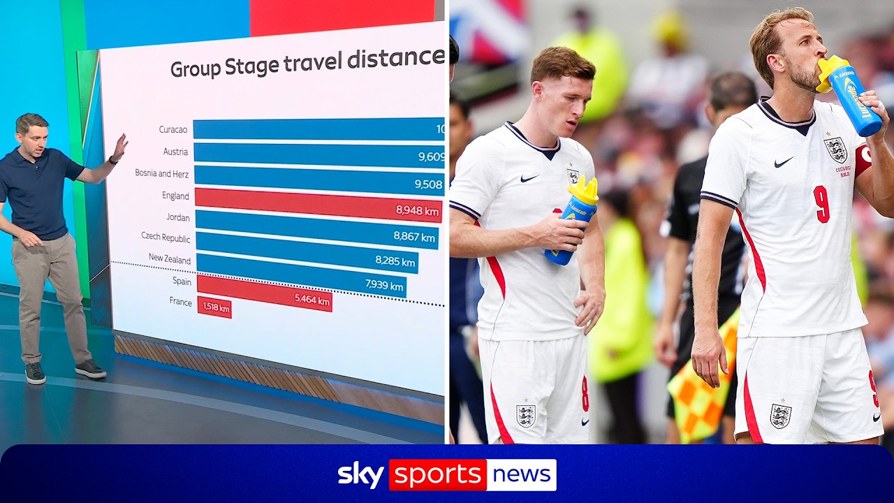 How fatigue could affect England as they travel fourth-greatest distance in World Cup group stage backdrop