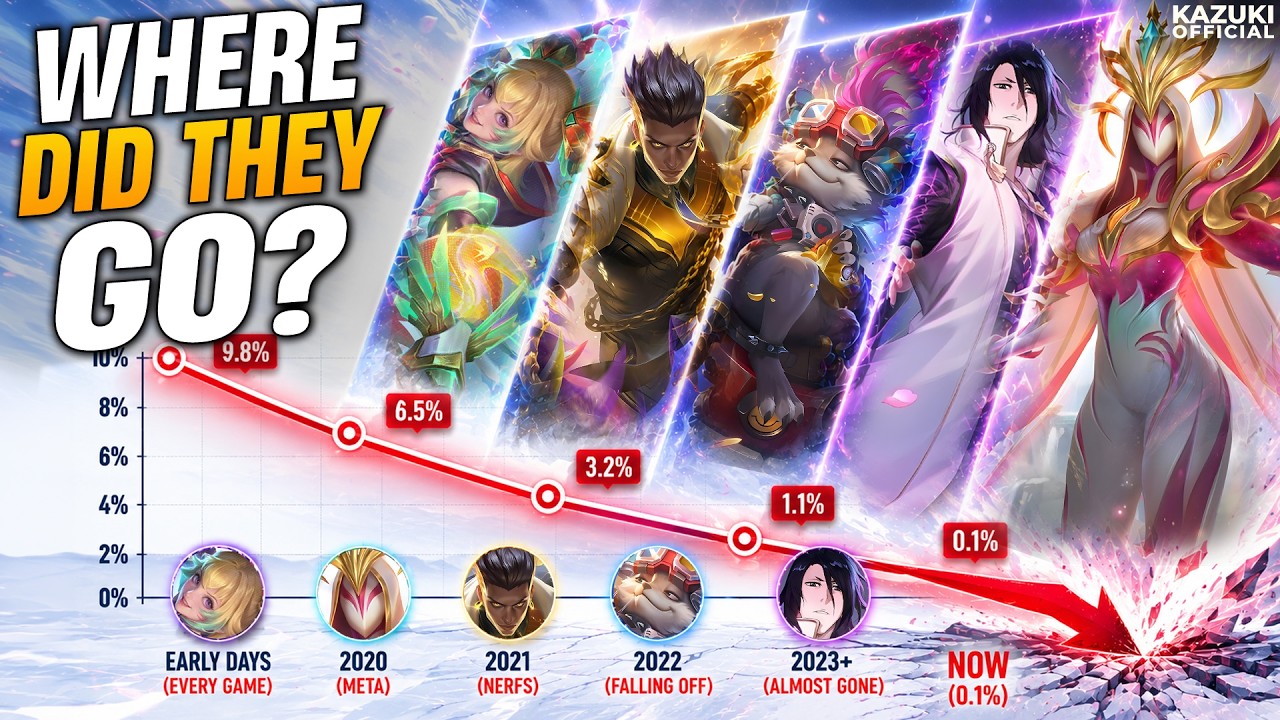 10 MLBB HEROES THAT COMPLETELY DISAPPEARED FROM THE META