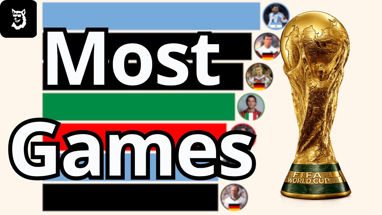 Top 15 Players With The Most Games in the World Cup 1930 - 2026