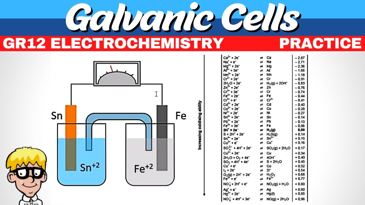 Electrochemistry