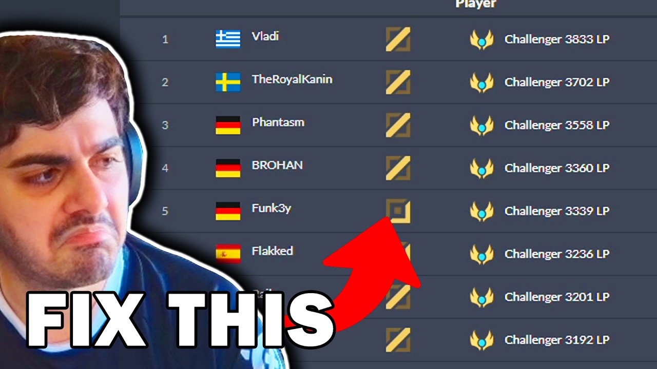 How Riot Games RUINED High Elo MATCHMAKING background