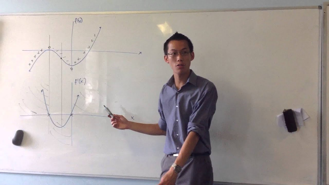 Applications of Differentiation (related content)