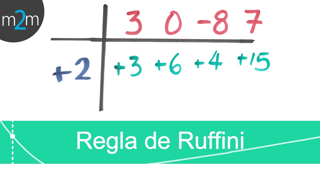 Pre - Cálculo │ 9. División sintética o Ruffini