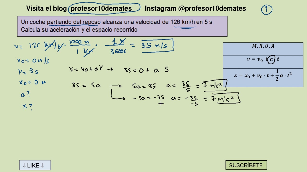 FÍSICA Y QUÍMICA 2 ESO