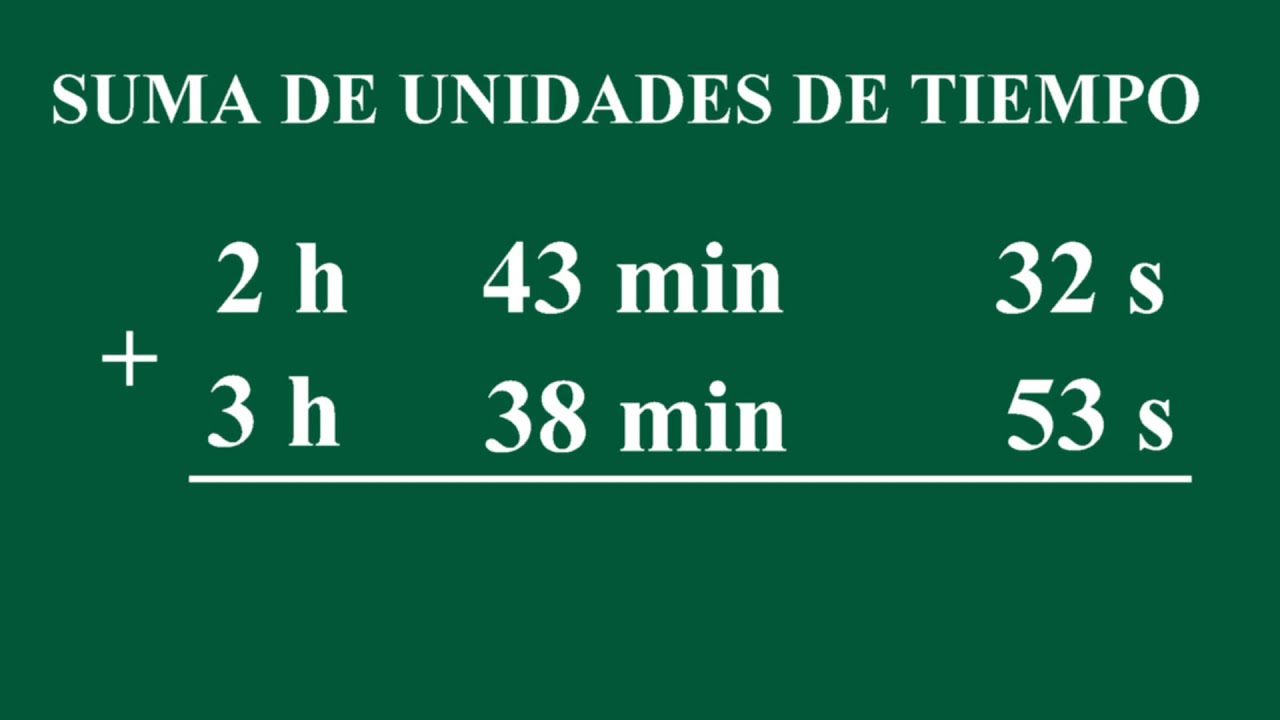 Unidades o Medidas de Tiempo