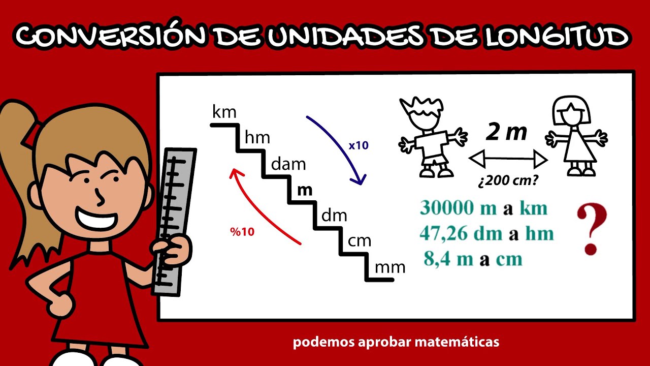 Conversión de unidades de longitud, masa, capacidad, superficie y volumen