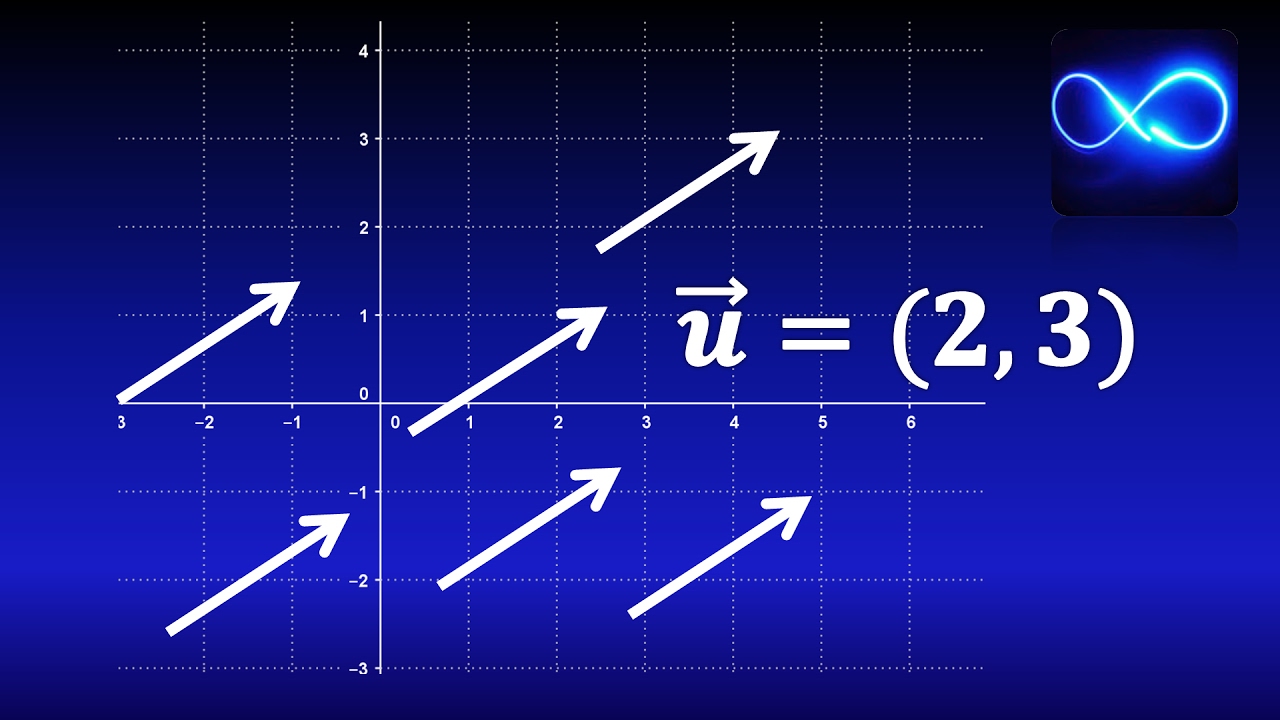 Curso Completo de Cálculo de varias variables (Cálculo Vectorial, Cálculo Multivariable)