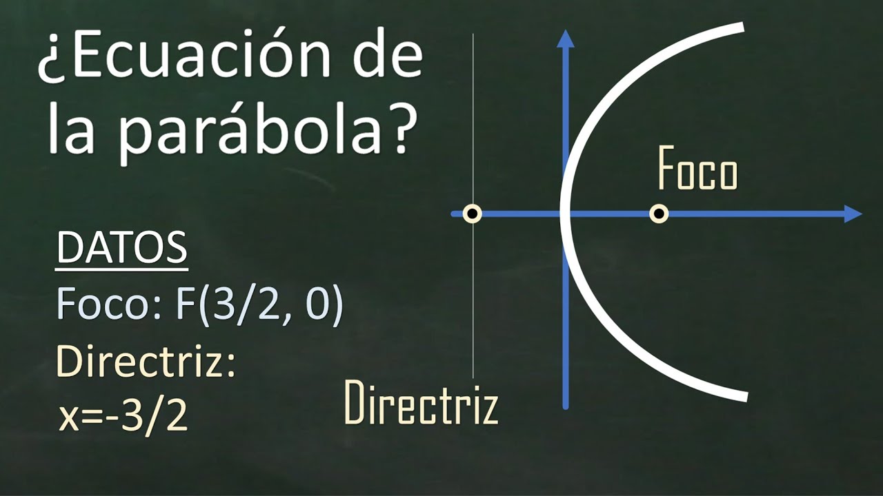 LA PARÁBOLA