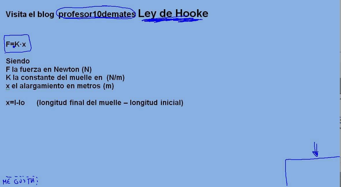 LEY de HOOKE Fuerzas elásticas Ejercicios resueltos Tutorial desde cero con Explicación Fórmulas Trucos y Claves