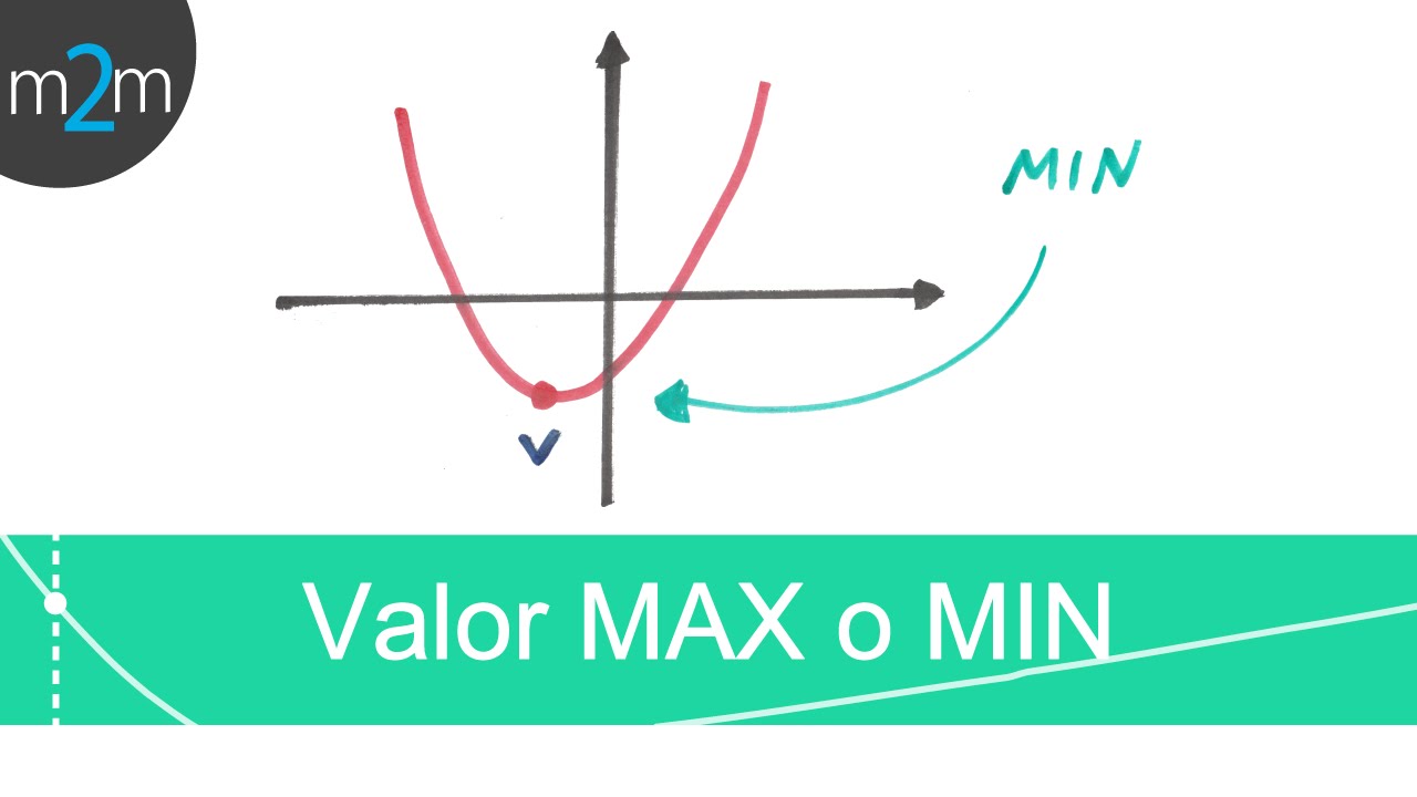 Pre - Cálculo │ 10. Funciones cuadráticas