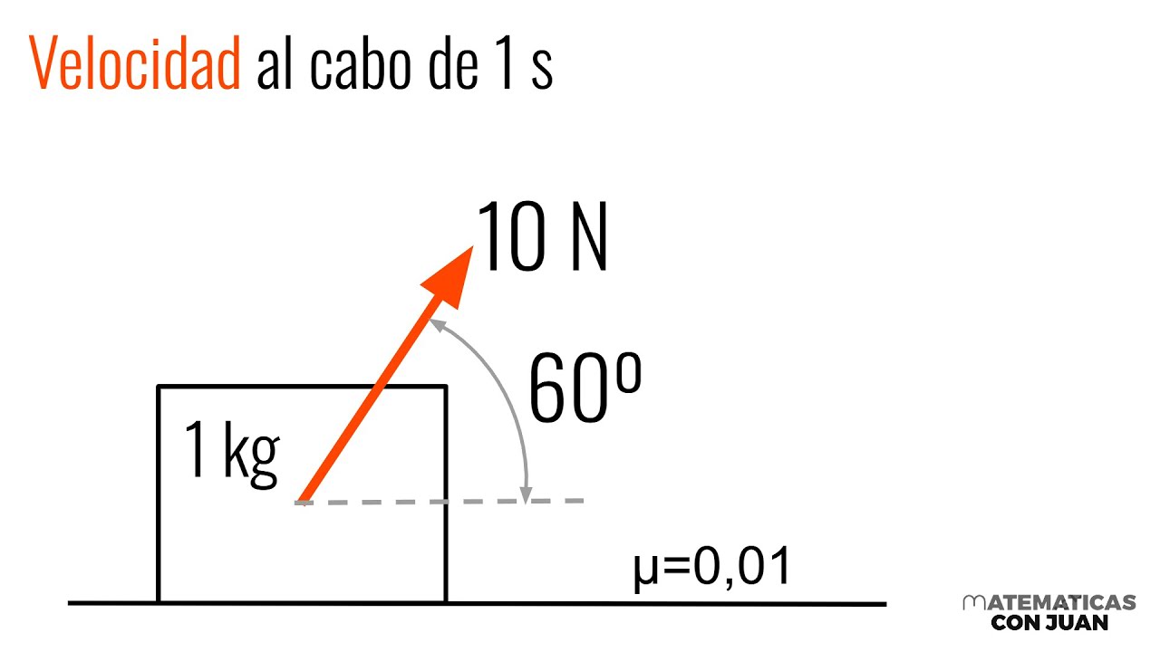 CLASES DE DINÁMICA. Problemas de física