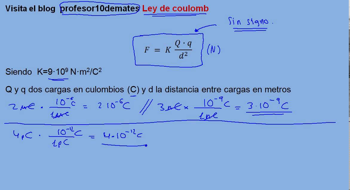 Ley de Coulomb
