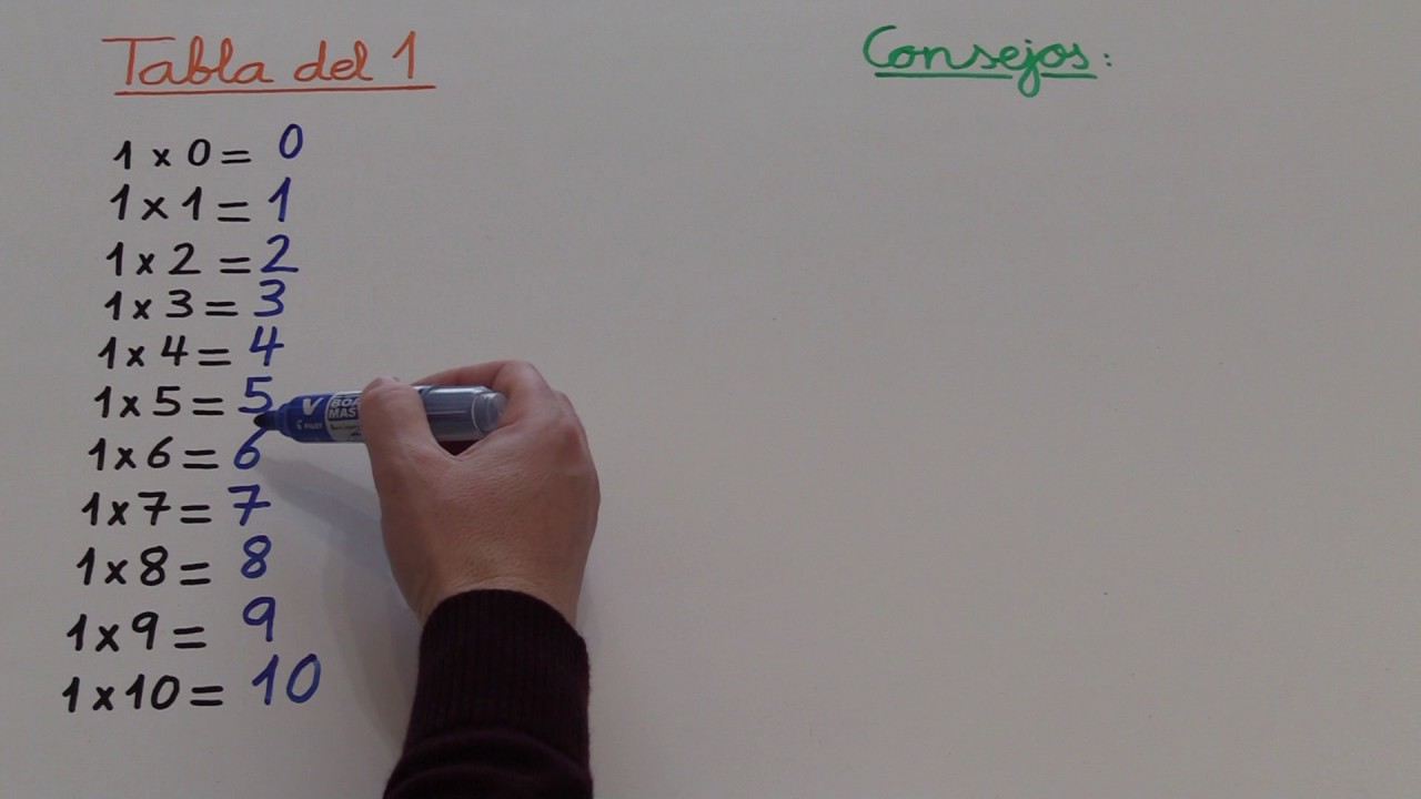 Tablas de multiplicar del 1, 2, 3, 4, 5, 6, 7, 8,9 y 10