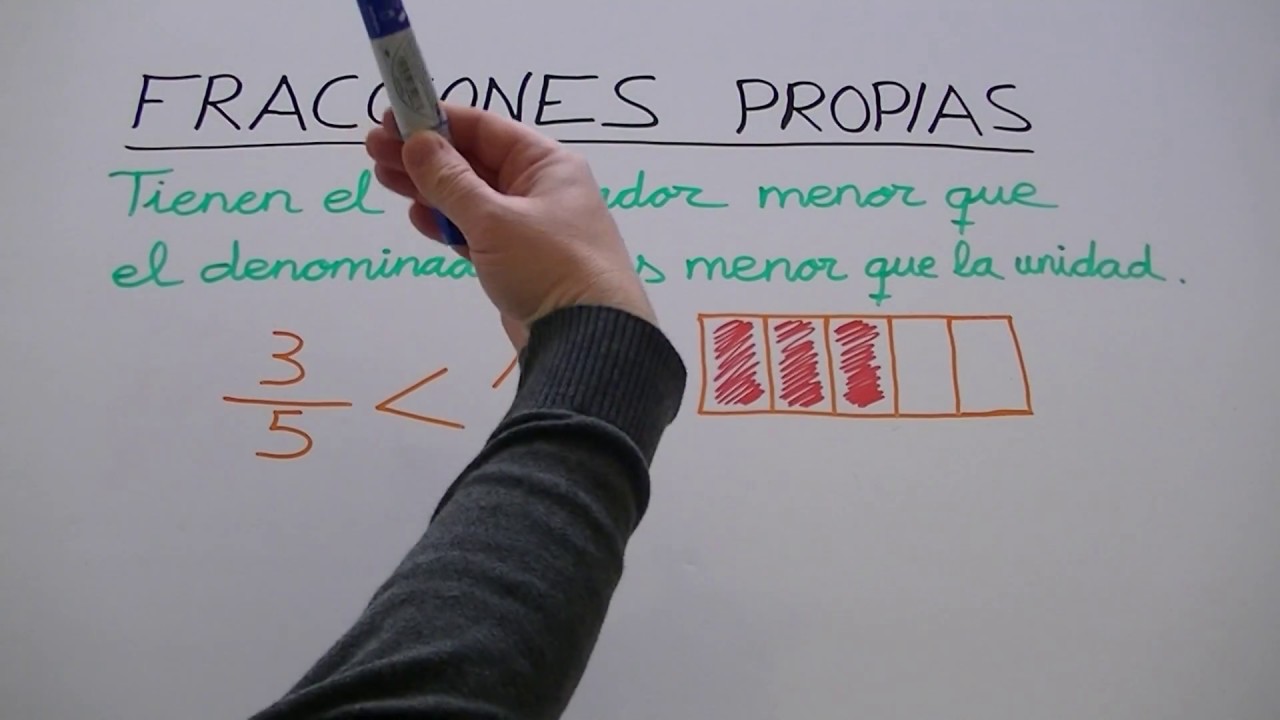 Fracciones Propias e Impropias