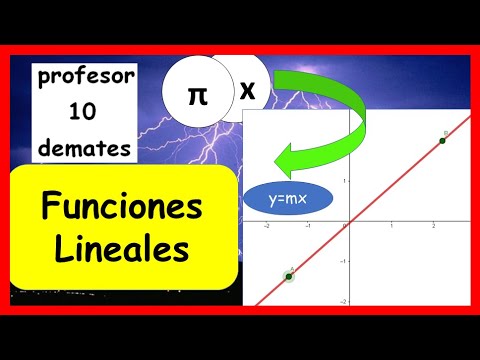 Funciones lineales afines representación gráfica